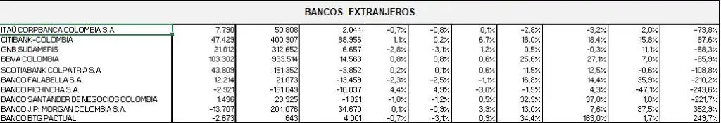Ranking de bancos: fuerte caída de ganancias en enero 2023 Ranking de bancos: fuerte caída de ganancias en enero 2023