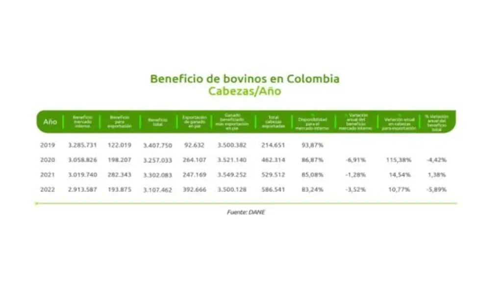Colanta advierte que por costos de insumos e inflación, aumentó el precio de la leche Colanta advierte que por costos de insumos e inflación, aumentó el precio de la leche