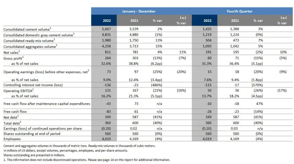Terminó OPA por acciones de Cemex Latam Holdings en Bolsa de Colombia Terminó OPA por acciones de Cemex Latam Holdings en Bolsa de Colombia