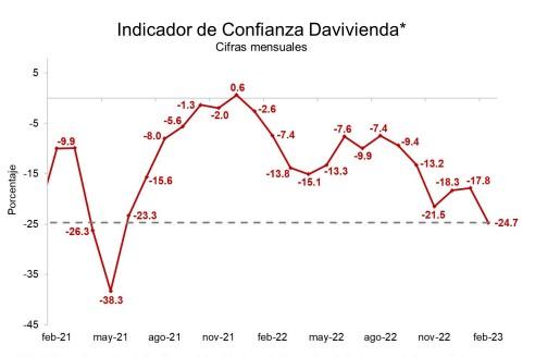A siete meses del mandato de Gustavo Petro ¿Colombia va mal?