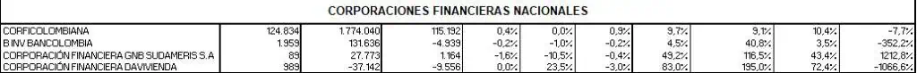 Ranking de bancos: fuerte caída de ganancias en enero 2023 Ranking de bancos: fuerte caída de ganancias en enero 2023
