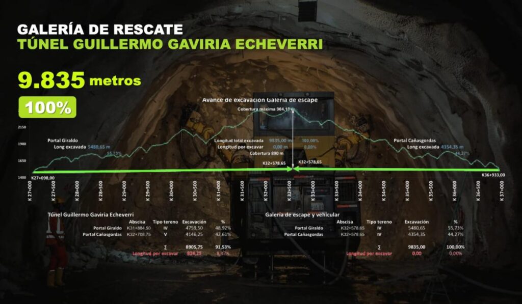 Cale túnel de emergencia en el Toyo