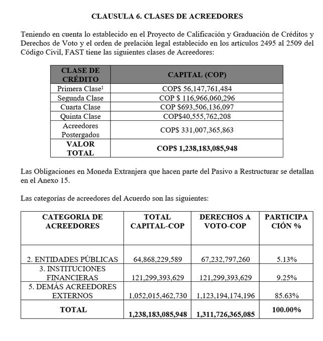 Estas son las billonarias deudas que tiene la aerolínea colombiana de bajo costo Viva Air. 