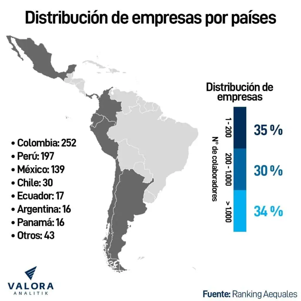 Empresas de América Latina avanzan en índices de equidad de género; Colombia aún puede mejorar Empresas de América Latina avanzan en índices de equidad de género; Colombia aún puede mejorar