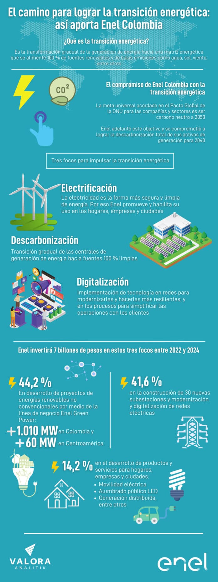 Las claves de Enel en la transición energética de Colombia