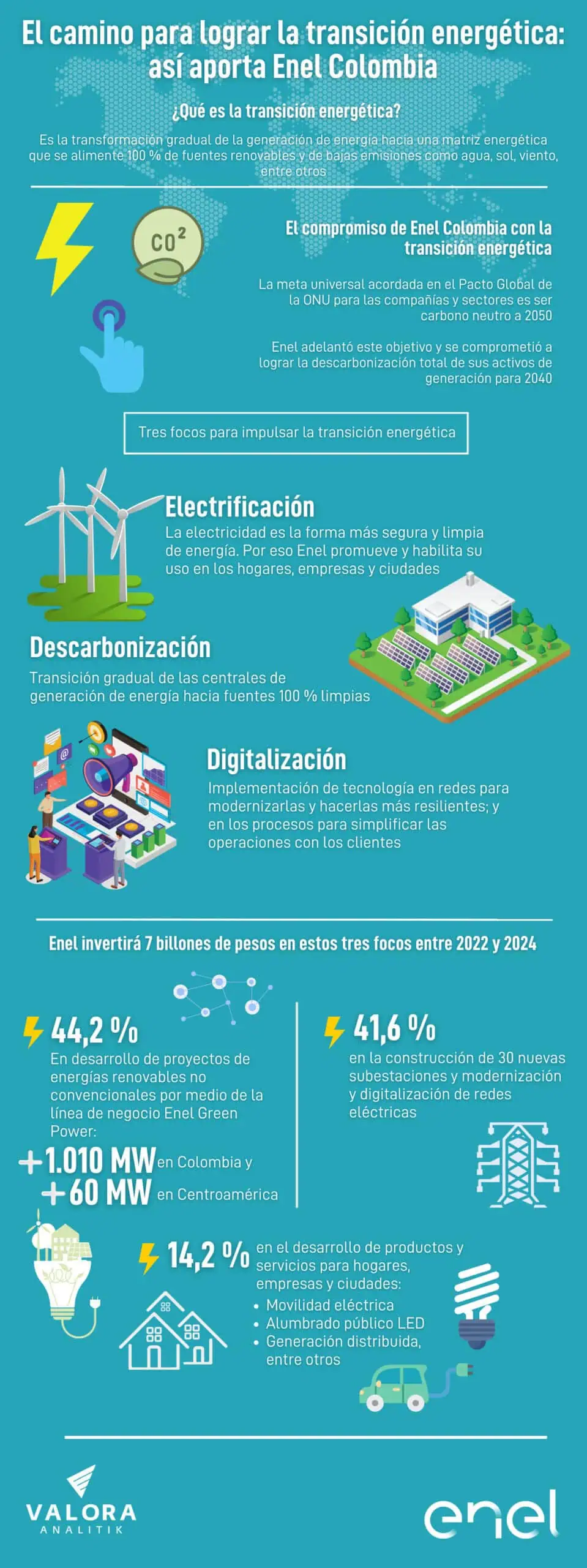 #30AñosDelApagón | Las claves de Enel en la transición energética de Colombia #30AñosDelApagón | Las claves de Enel en la transición energética de Colombia