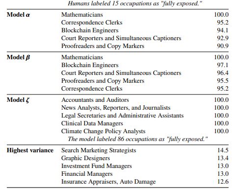 Empleos - inteligencia artificial