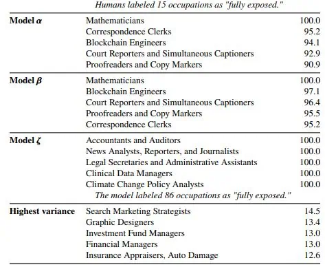 Un estudio analiza las carreras “en peligro” por la inteligencia artificial Empleos - inteligencia artificial