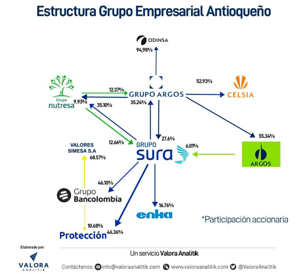 Estructura GEA