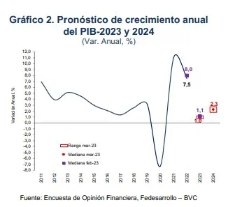 Analistas prevén aumento en tasa de interés y disminución en inflación de marzo Analistas prevén aumento en tasa de interés y disminución en inflación de marzo