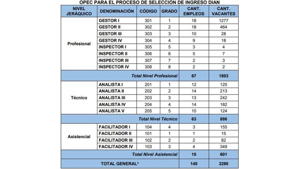 Ingresos DIAN