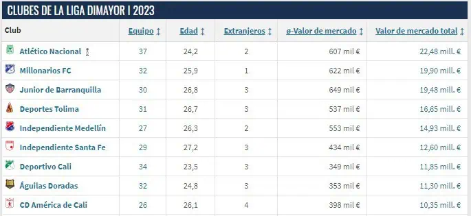 Con crisis en el PSG, Messi y Mbappé podrían sacudir el millonario mercado de pases Messi y Mbappé valen más que varios equipos del fútbol colombiano