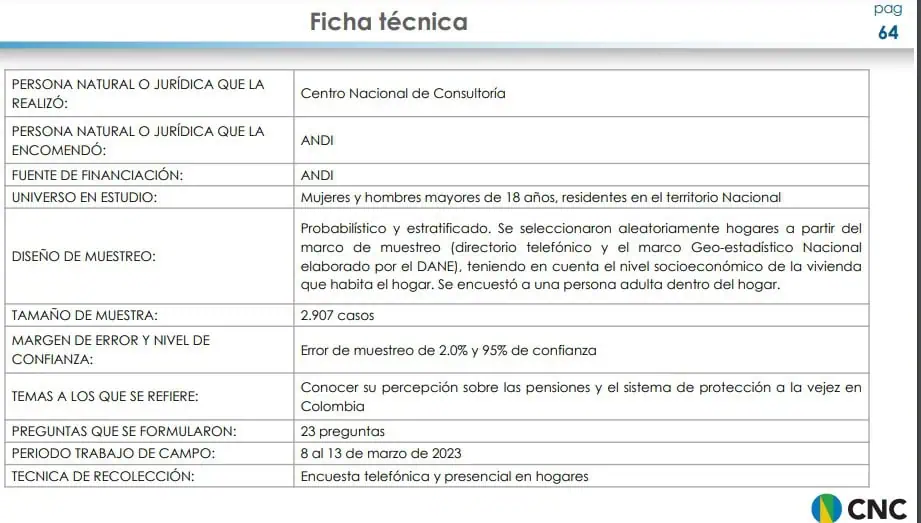 ¿La pensión en Colombia es botar la plata? Esto piensan los cotizantes Pensión en Colombia ficha técnica de la encuesta