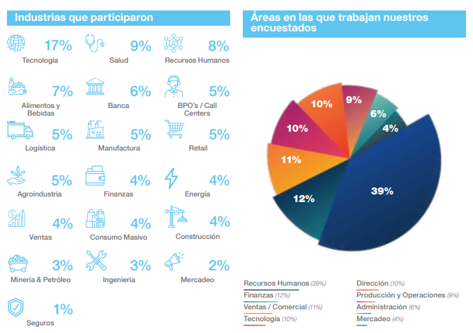 Salario de los empresarios en Colombia