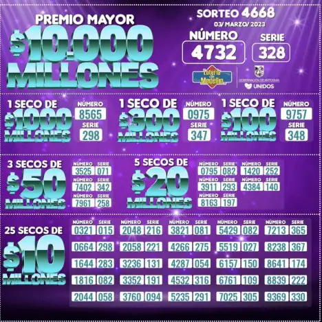 Volvió a caer el premio mayor de la Lotería de Medellín Volvió a caer el premio mayor de la Lotería de Medellín