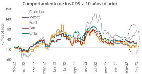 Variables para tener en cuenta en el riesgo país en Colombia. Imagen tomada de @dgonza97, en Twitter