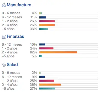El impacto de la rotación de empleados en la empresa y cómo prevenirla El impacto de la rotación de empleados en la empresa y cómo prevenirla