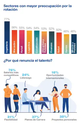 El impacto de la rotación de empleados en la empresa y cómo prevenirla El impacto de la rotación de empleados en la empresa y cómo prevenirla