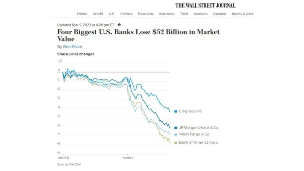 Quiebra de Silicon Valley Bank: las primeras consecuencias en Colombia Silicon Valley Bank
