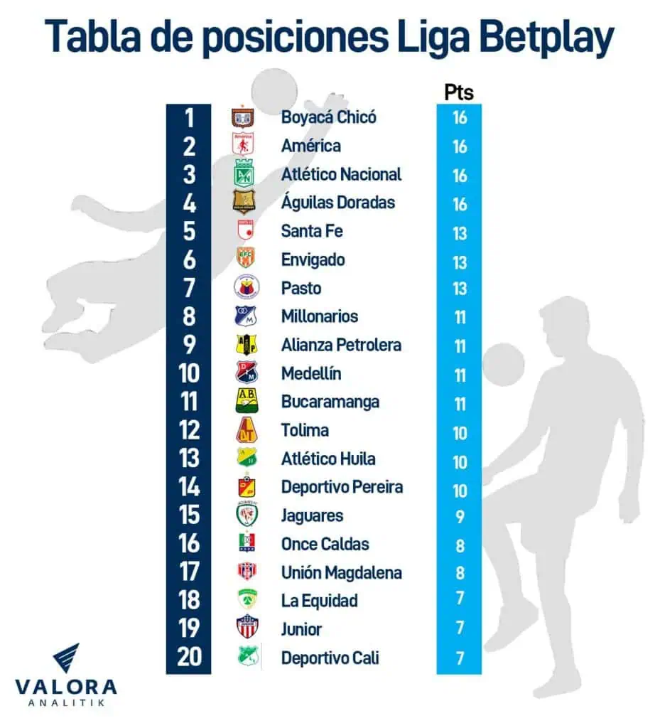 ¿Por qué el Grupo Gilinski estaría interesado en comprar al Deportivo Cali? ¿Por qué el Grupo Gilinski estaría interesado en comprar al Deportivo Cali?