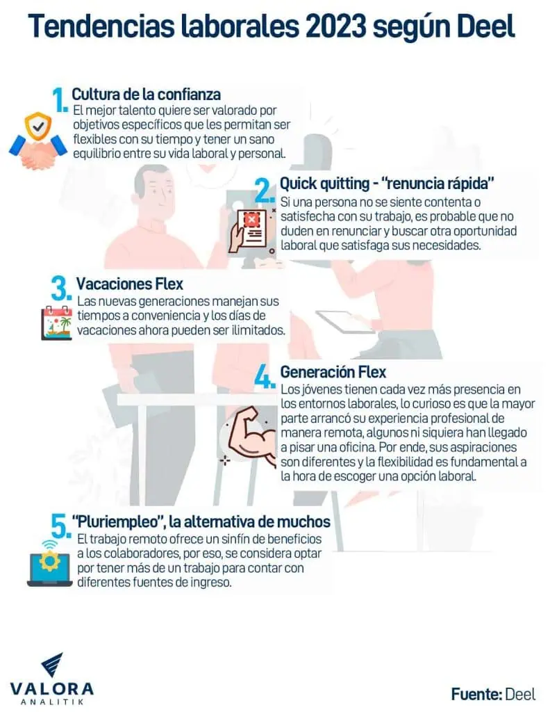 La fuerza del liderazgo femenino: una conversación con Natalia Jiménez Tendencias laborales 2023 según Deel