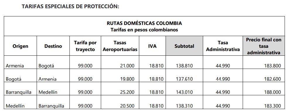 Avianca amplió el plazo para reubicar gratis a los pasajeros de Viva