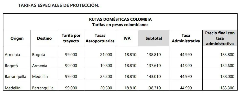 Avianca amplió el plazo para reubicar gratis a los pasajeros de Viva Avianca amplió el plazo para reubicar gratis a los pasajeros de Viva