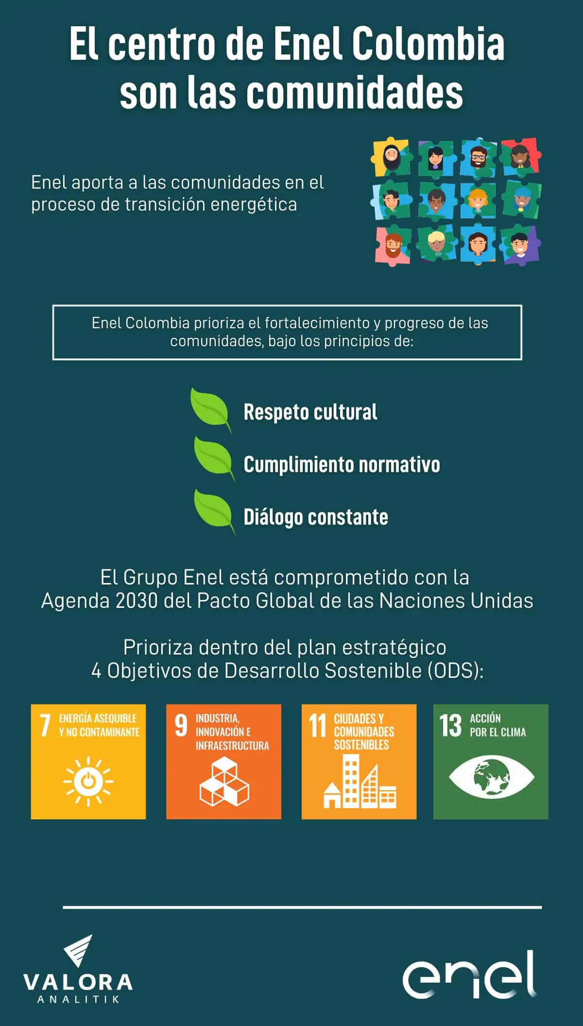 #30AñosDelApagón | Las comunidades, una de las prioridades de Enel Colombia Comunidades, uno de los focos de Enel Colombia para la transición energética