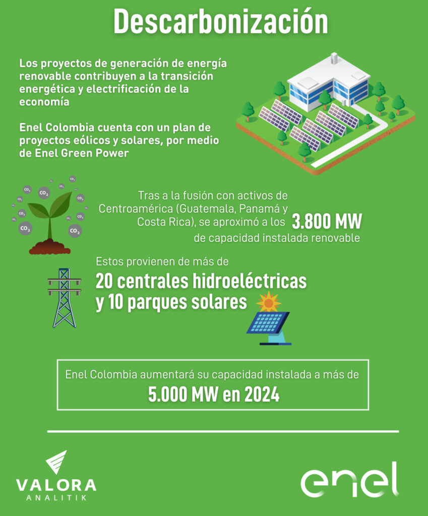 Descarbonización, uno de los focos de Enel Colombia para la transición energética