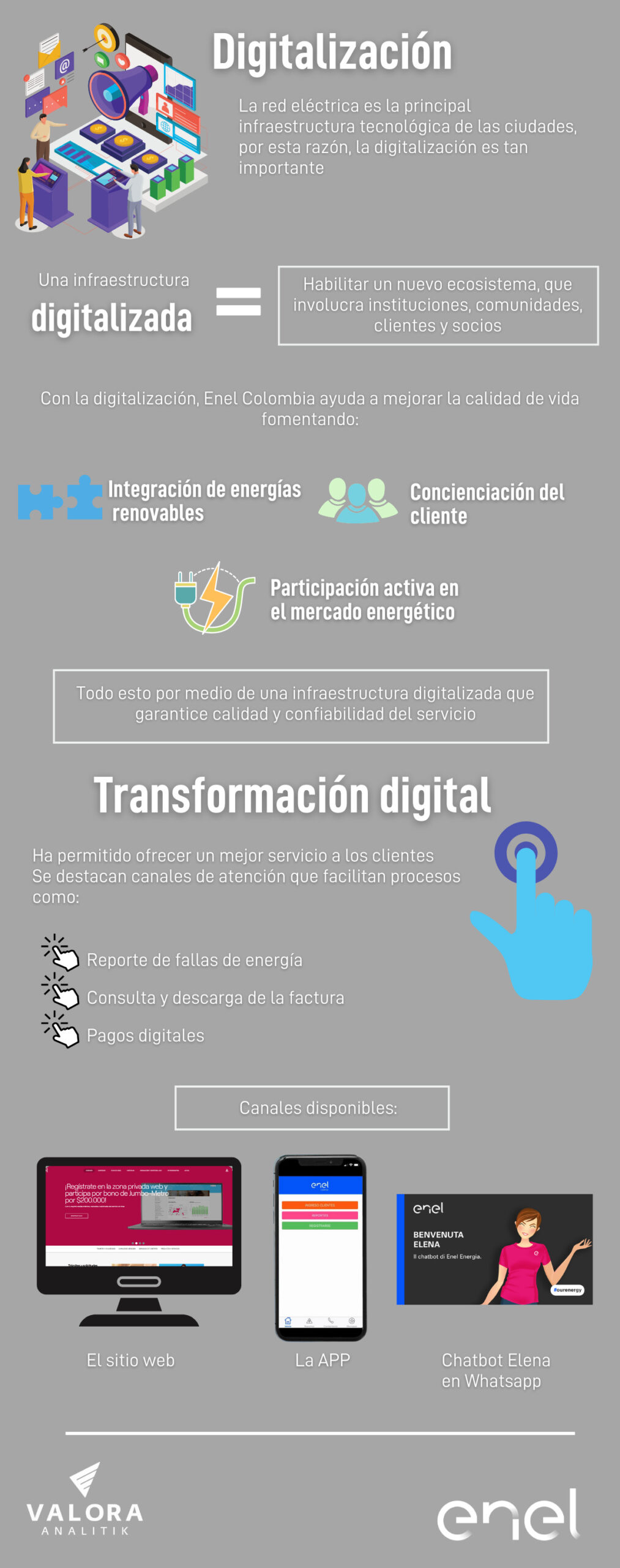 Digitalización, uno de los focos de Enel Colombia para la transición energética
