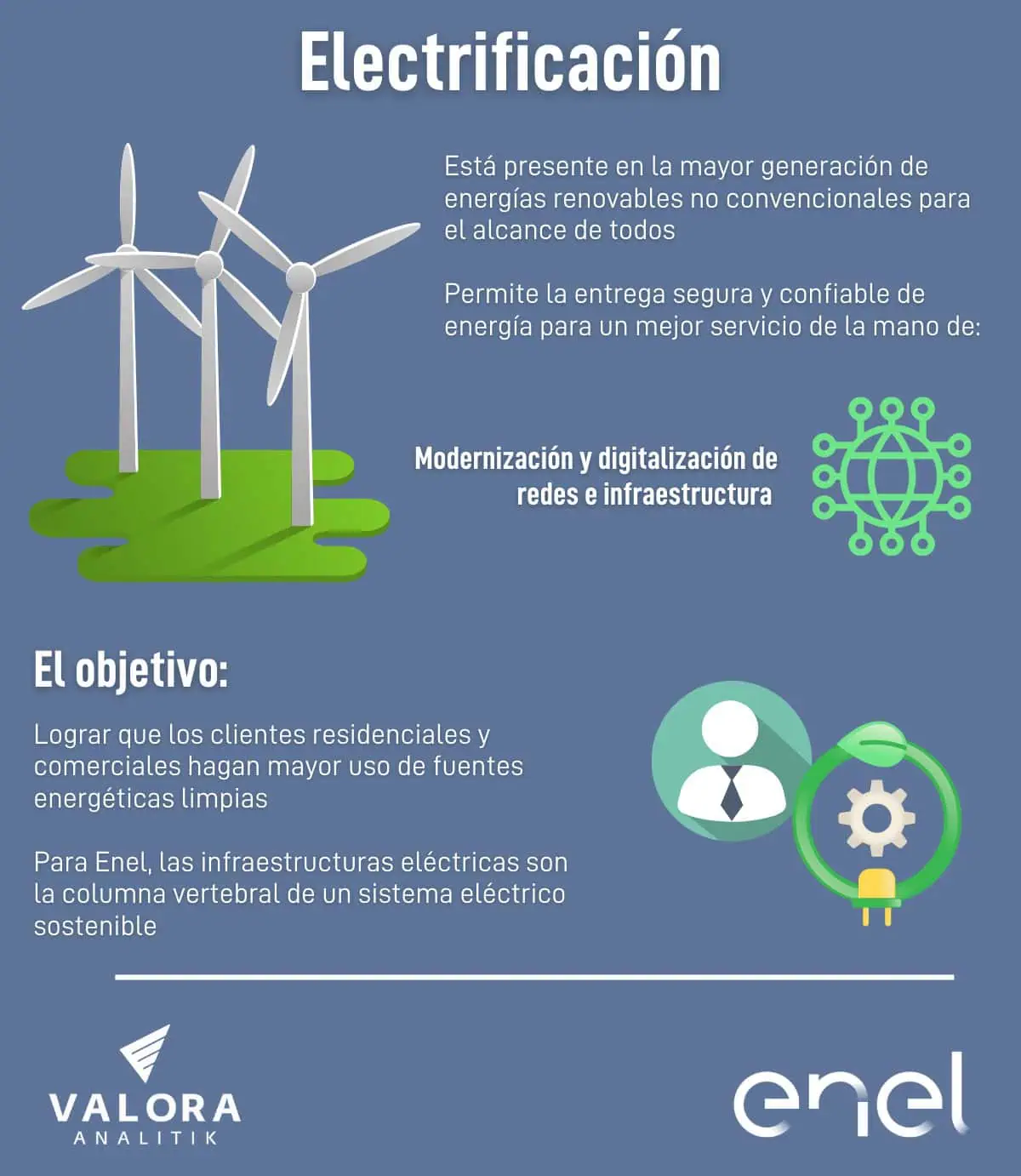 #30AñosDelApagón | Focos de Enel Colombia para la transición energética #30AñosDelApagón | Focos de Enel Colombia para la transición energética