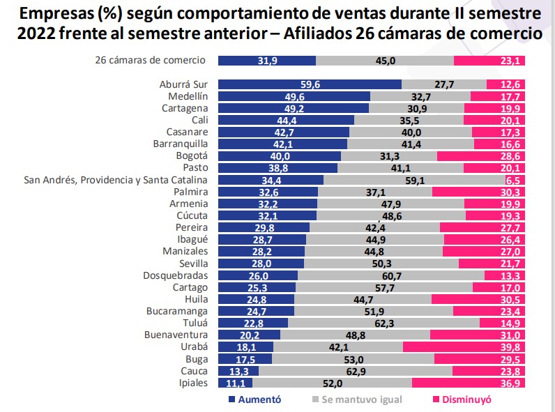 Ventas