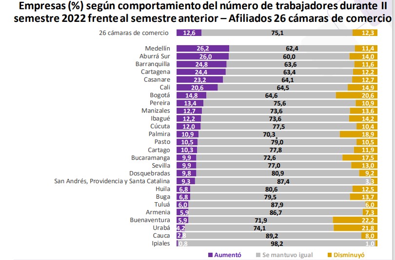 Empleo