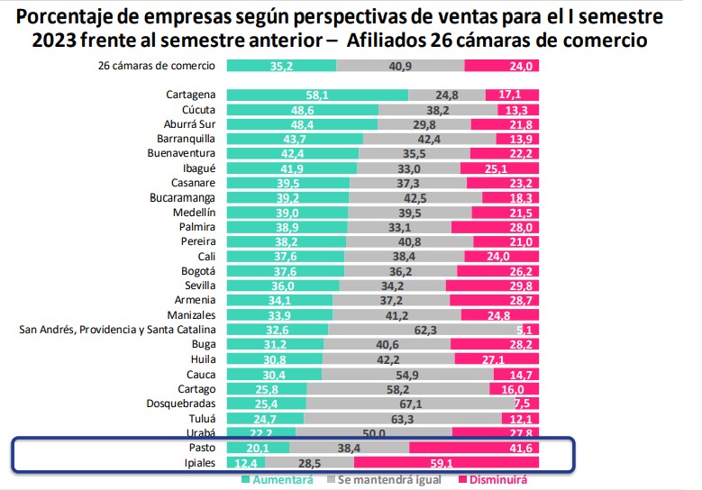 Perspectivas 2023