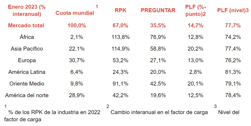 Transporte de pasajeros