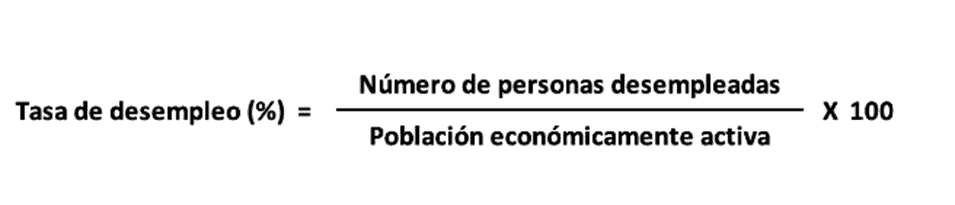 ¿Qué significa una recesión económica? Formula para calcular la tasa de desempleo