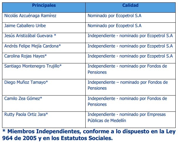 ISA ratificará a los miembros de su Junta Directiva que irá hasta marzo de 2024