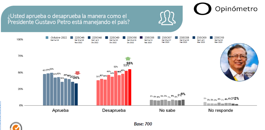 Aprobación Petro Datexco marzo 2023