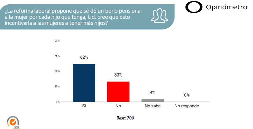 Bono pensional Petro