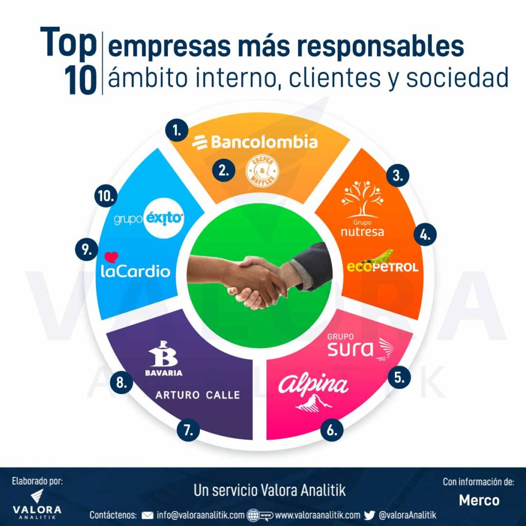 Empresas en Colombia