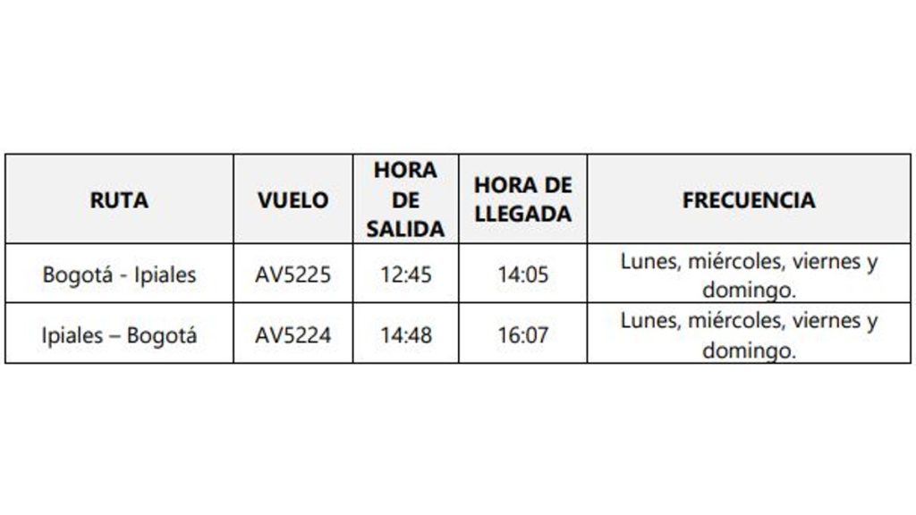 Horarios de la ruta Bogotá – Ipiales de Avianca.