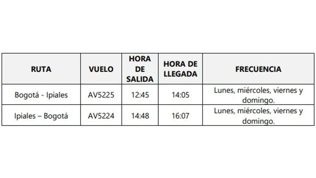Avianca anuncia nueva ruta Bogotá – Ipiales; serán ocho vuelos semanales ruta Bogotá - Ipiales de Avianca