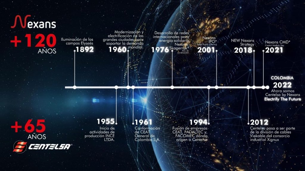 Nexans y Centelsa celebran su primer aniversario de integración: Perspectivas para la electrificación en Colombia Centelsa by Nexans