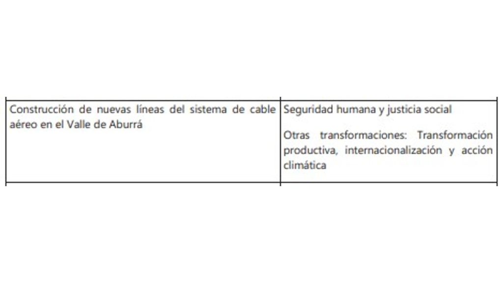 Cinco líneas de metrocable