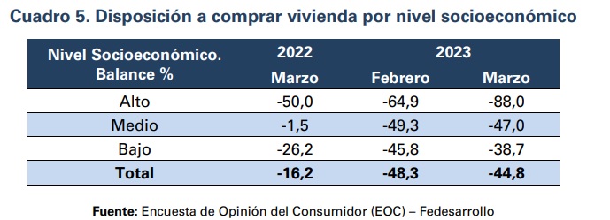 Compra de vivienda nueva en Colombia