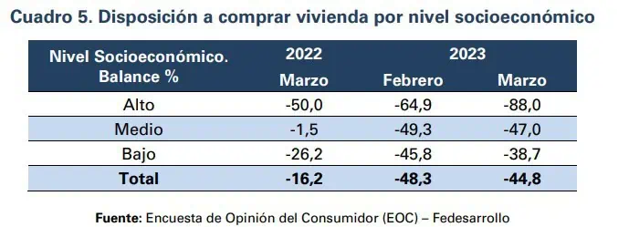 Mi Casa Ya: gobierno Petro anuncia importante decisión para 2023 Compra de vivienda nueva en Colombia