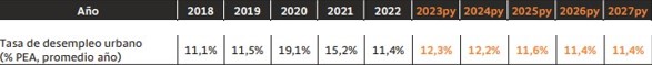 Bancolombia recortó estimación de crecimiento para 2023 en Colombia; no ve inflación por debajo del 4 % antes del 2026 Bancolombia recortó estimación de crecimiento para 2023 en Colombia; no ve inflación por debajo del 4 % antes del 2026