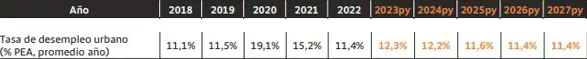 Bancolombia recortó estimación de crecimiento para 2023 en Colombia; no ve inflación por debajo del 4 % antes del 2026 Bancolombia recortó estimación de crecimiento para 2023 en Colombia; no ve inflación por debajo del 4 % antes del 2026