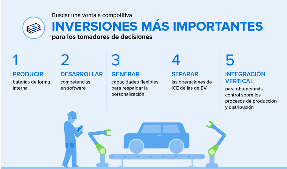 Estudio Automotive Ecosystem Vision Study