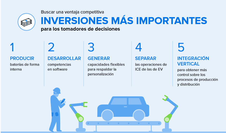 La generación millennial marca las tendencias en la industria automotriz, le contamos cuáles son Estudio Automotive Ecosystem Vision Study